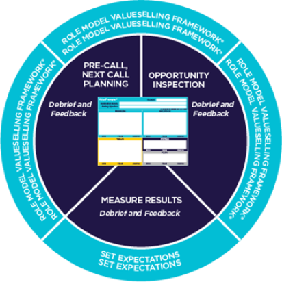 VSA-Framework-Coaching-Model-2018